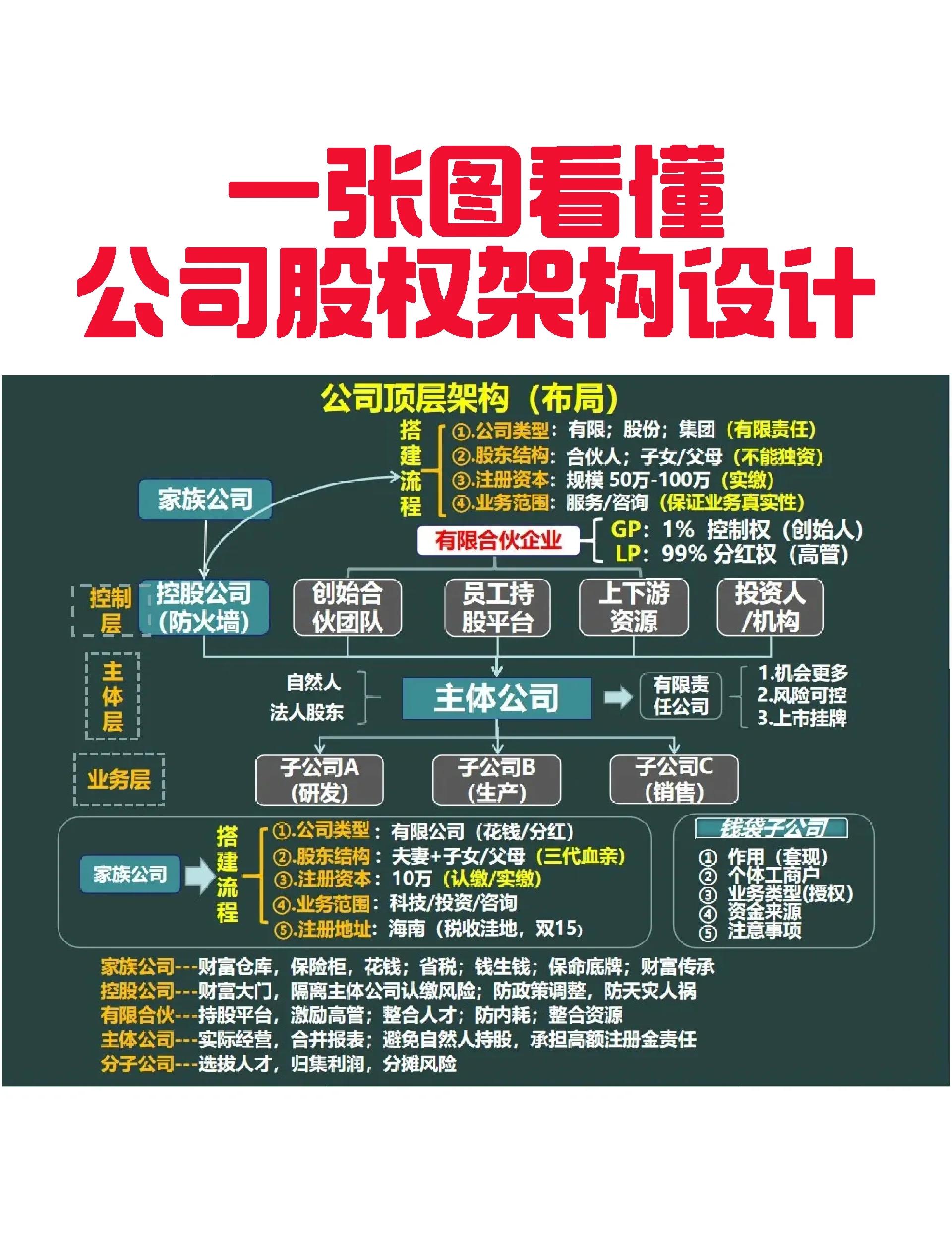 六盘水市VIE架构企业上市规划(vie架构香港上市的优点)