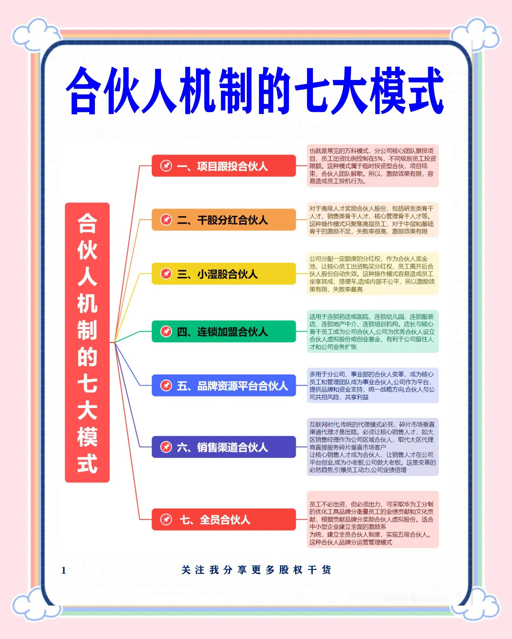 六盘水市数字化供应链合伙人机制(数字化供应链合伙人机制有哪些)
