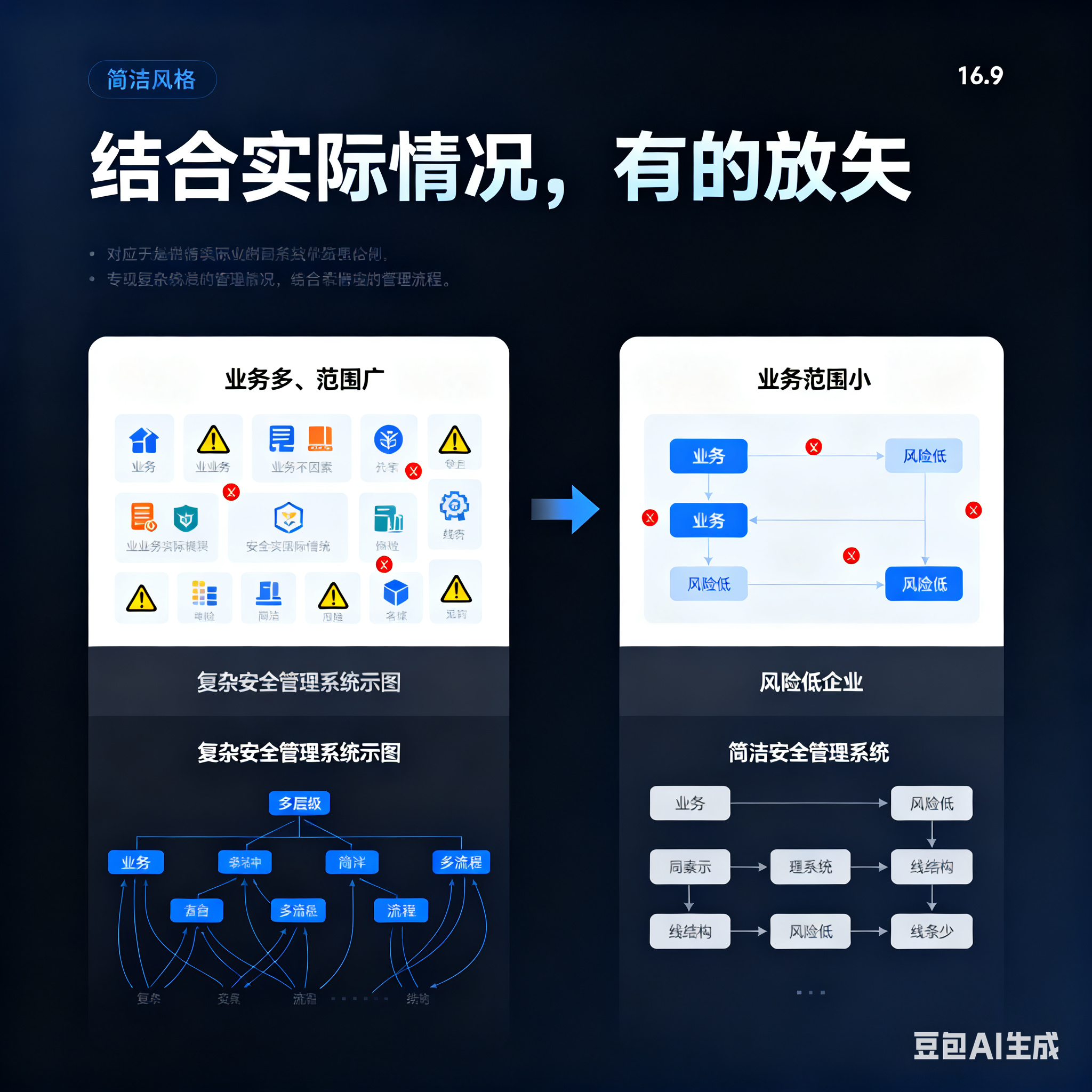 六盘水市整合风险如何解决(整合风险是什么意思)
