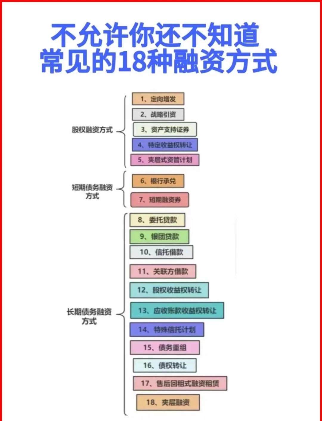 六盘水市战略融资成本控制(战略融资意味着什么)