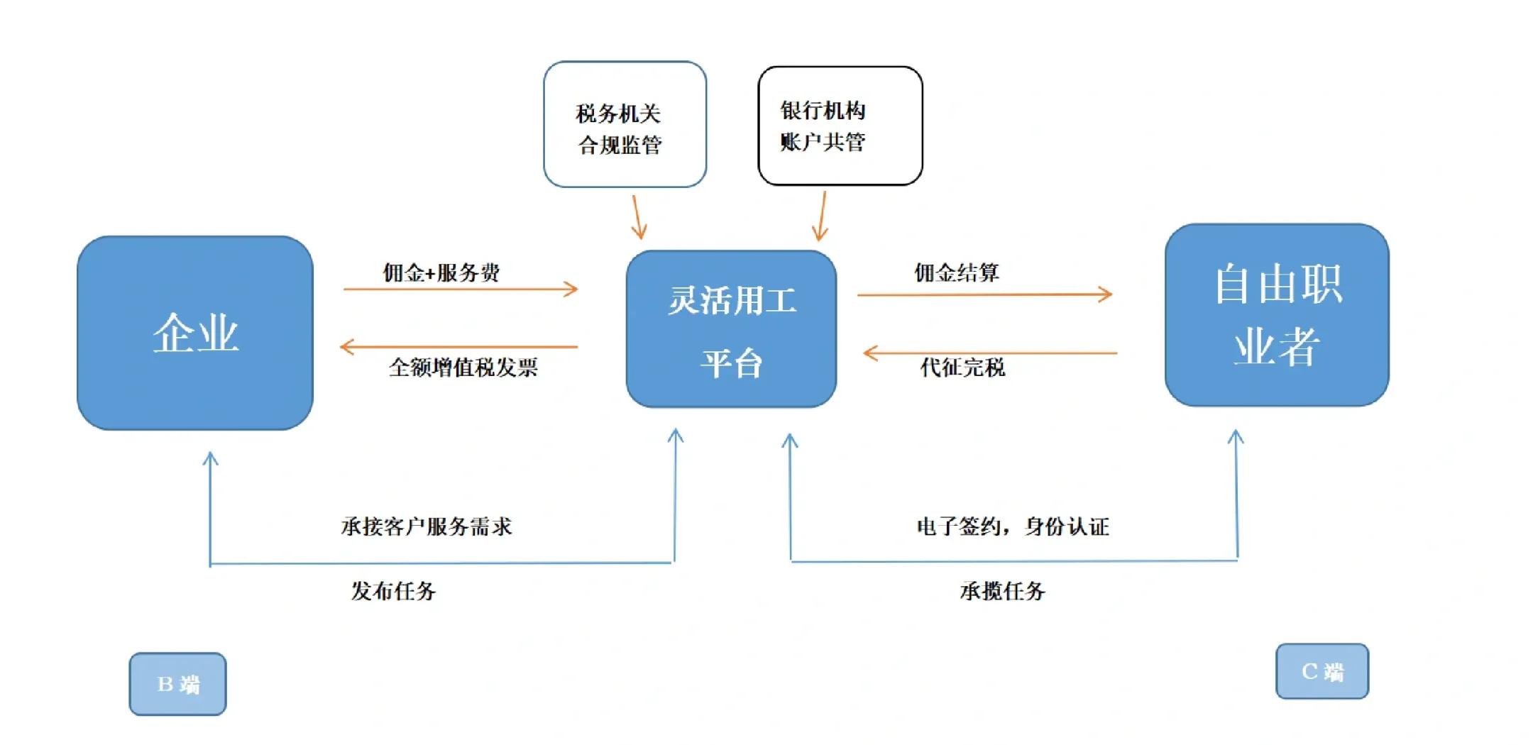 六盘水市灵活合伙人机制(合伙人机制的五大优势)