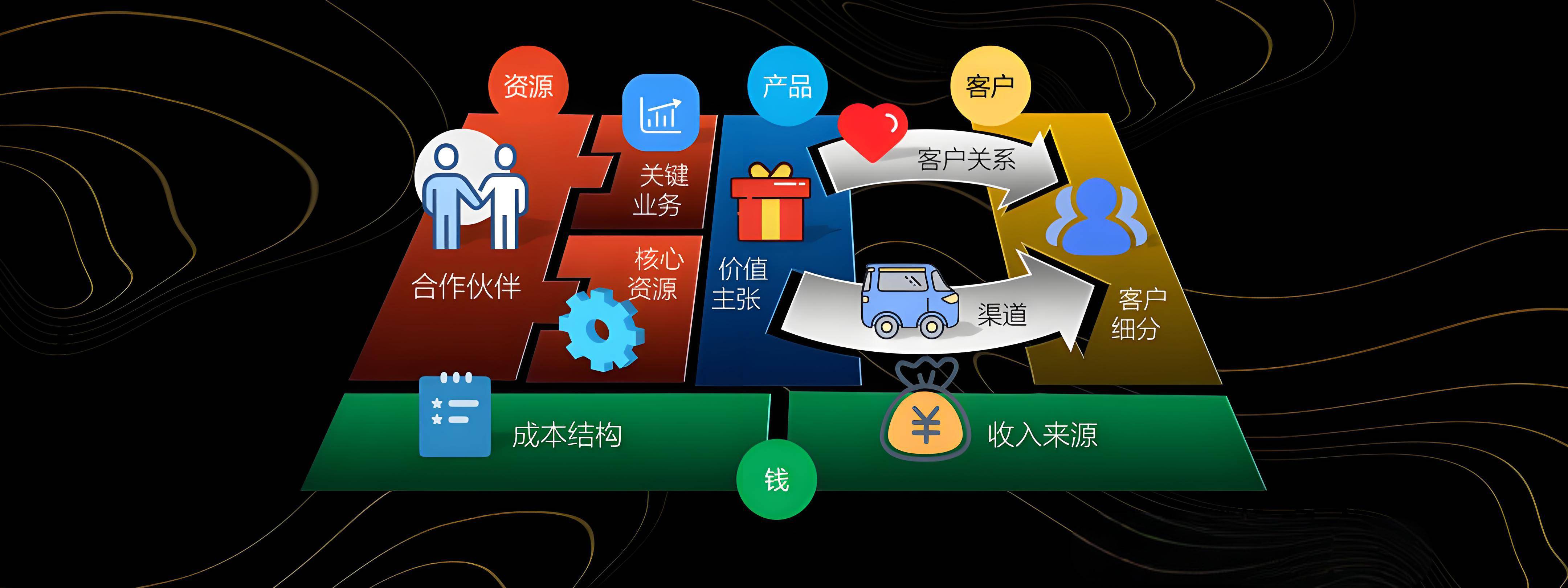 六盘水市烟台专业商业模式升级(烟台模式投资50300)
