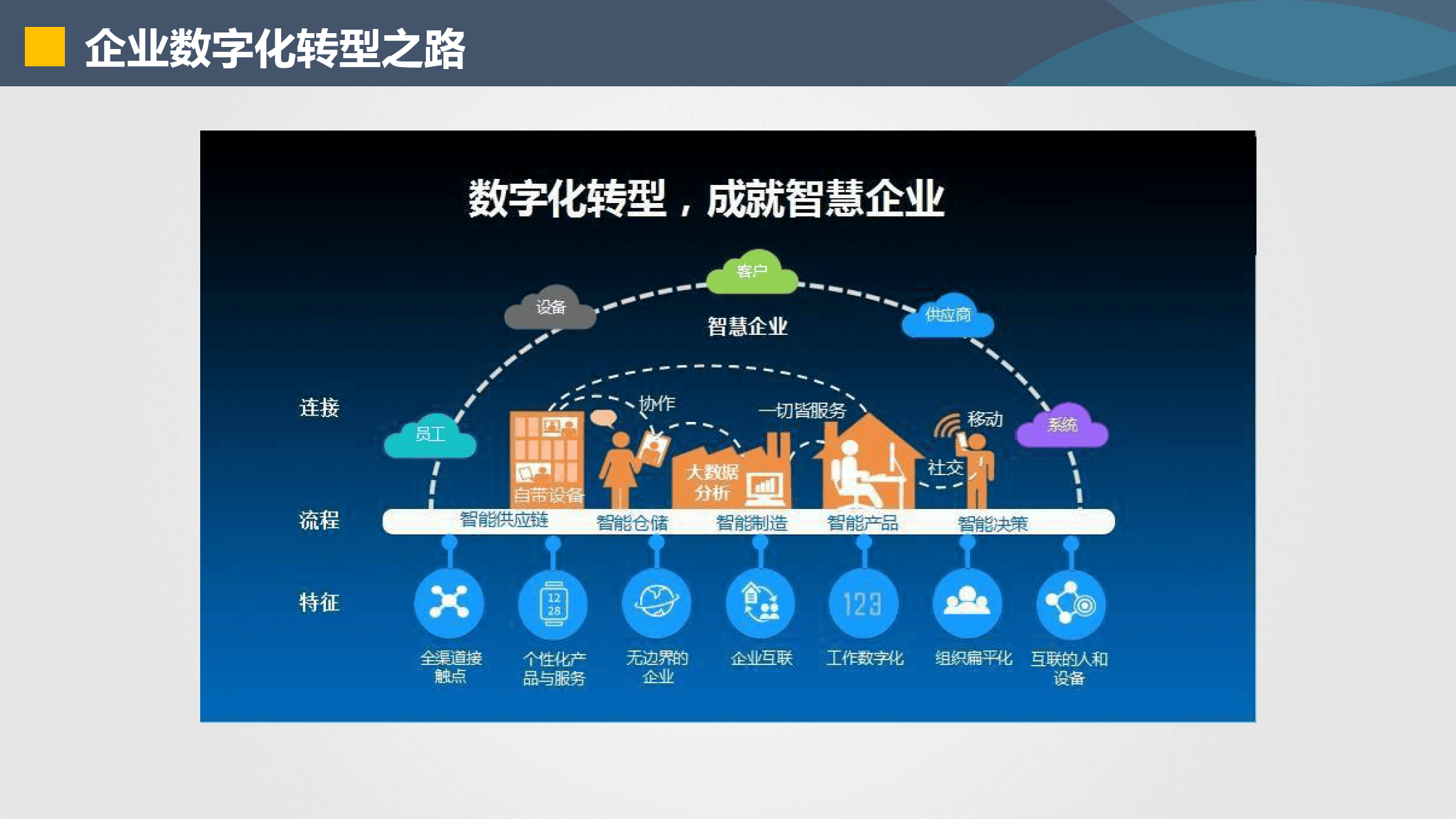 六盘水市器械企业数字化转型(器械企业数字化转型建议)