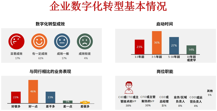 六盘水市昆明企业数字化转型(昆明数字经济发展规划)