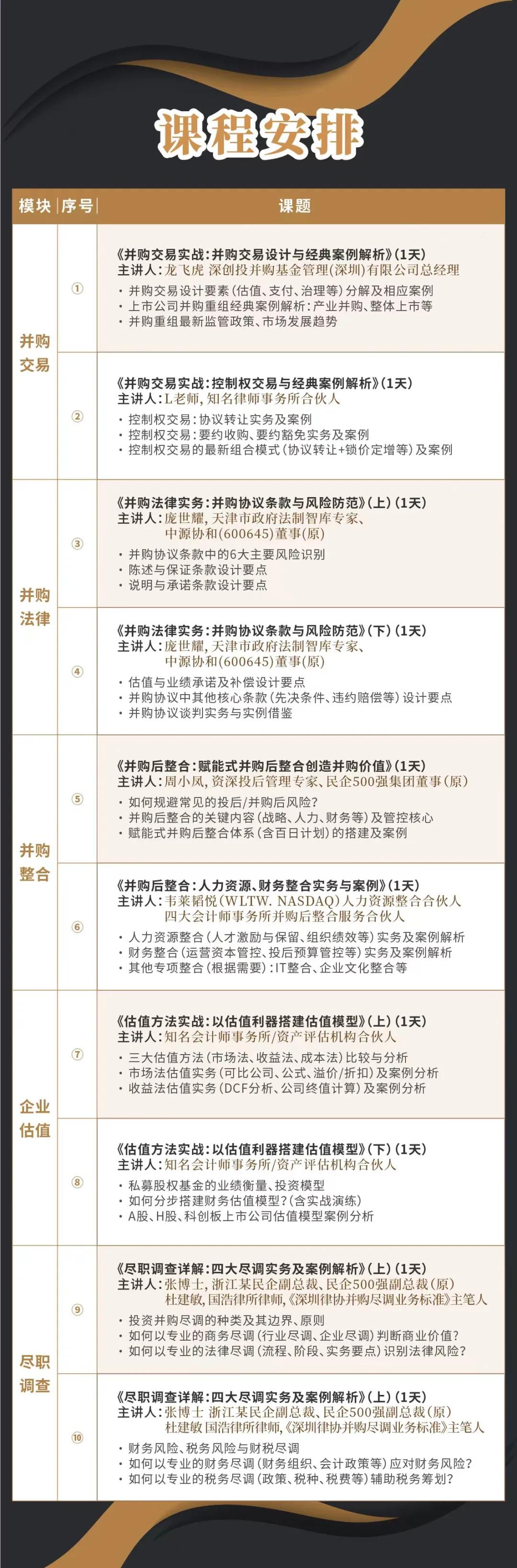 六盘水市实战型并购重组机构(实战型并购重组机构有哪些)