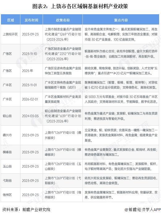 六盘水市新材料产业投资(2020年中国新材料产业投资机构50强)