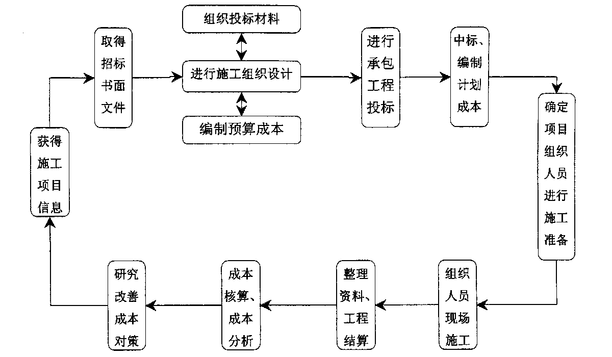 六盘水市全方位成本控制机构(全方位成本管理的优点)