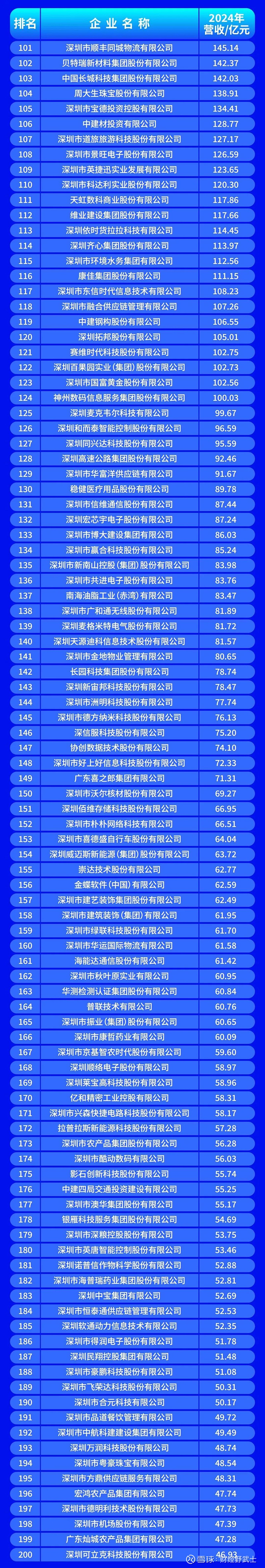 六盘水市深圳企业价值评估(深圳企业价值评估公司排名)