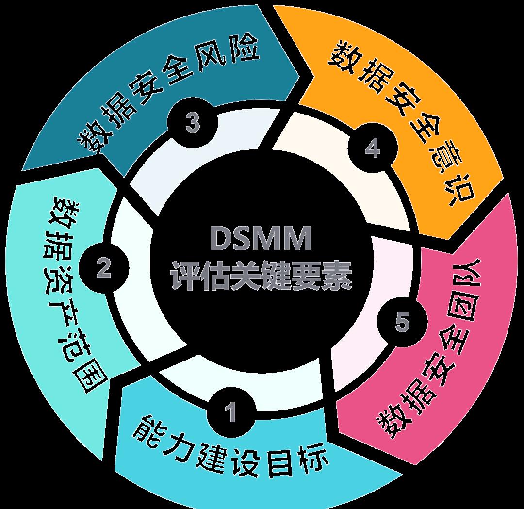 六盘水市价值驱动价值评估(价值驱动型商业模式)
