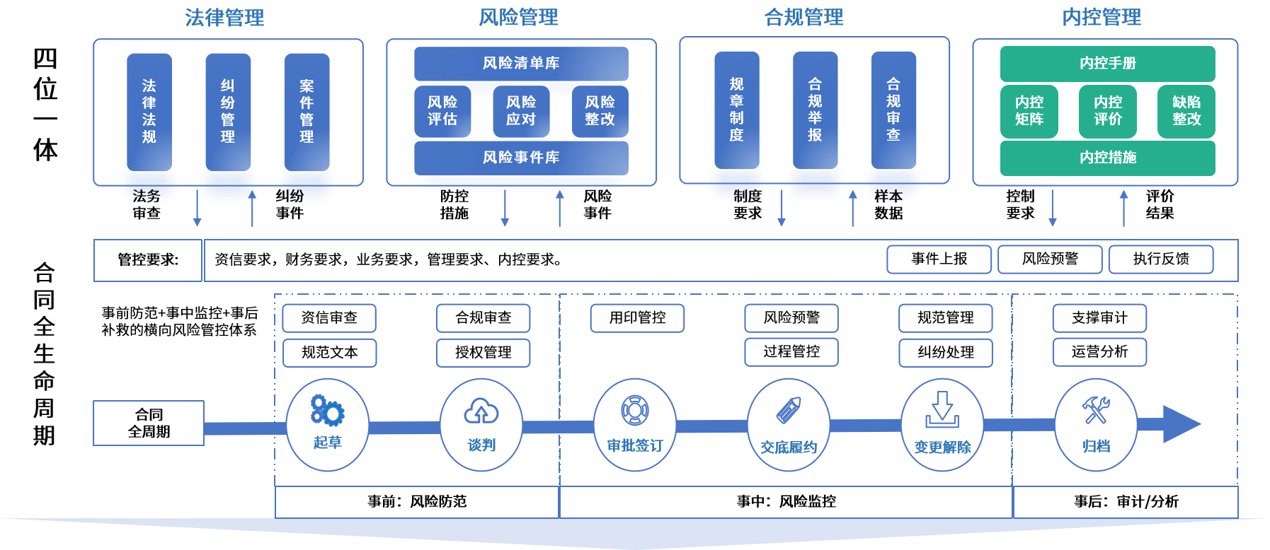 六盘水市零风险纺织内控体系(零风险纺织内控体系是什么)