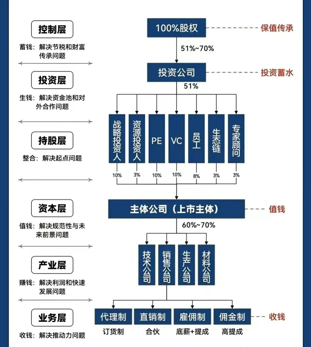 六盘水市化工股权架构设计(化工股权架构设计方案)