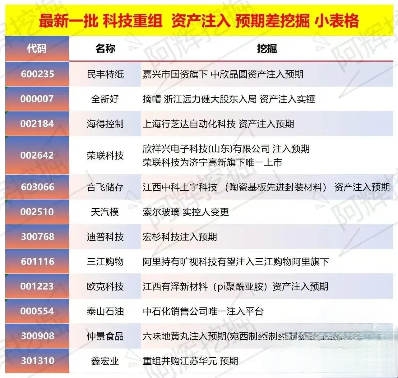 六盘水市专业股权重组(股权重组的目的)