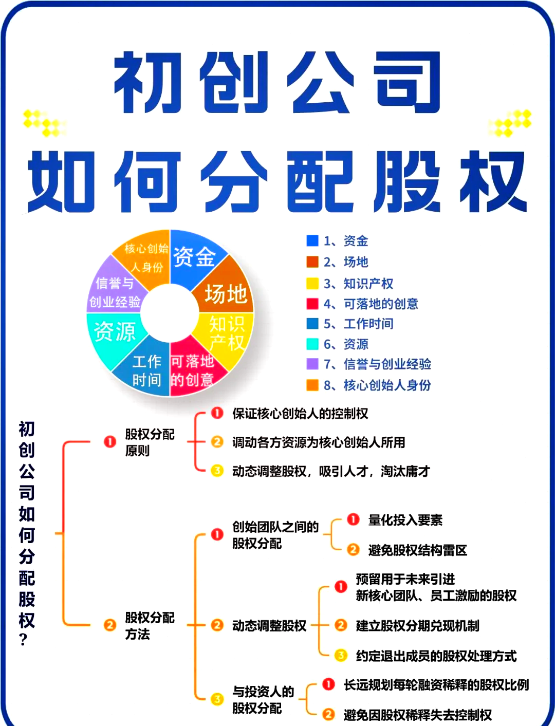 六盘水市软件股权激励(股权激励系统八大步骤)