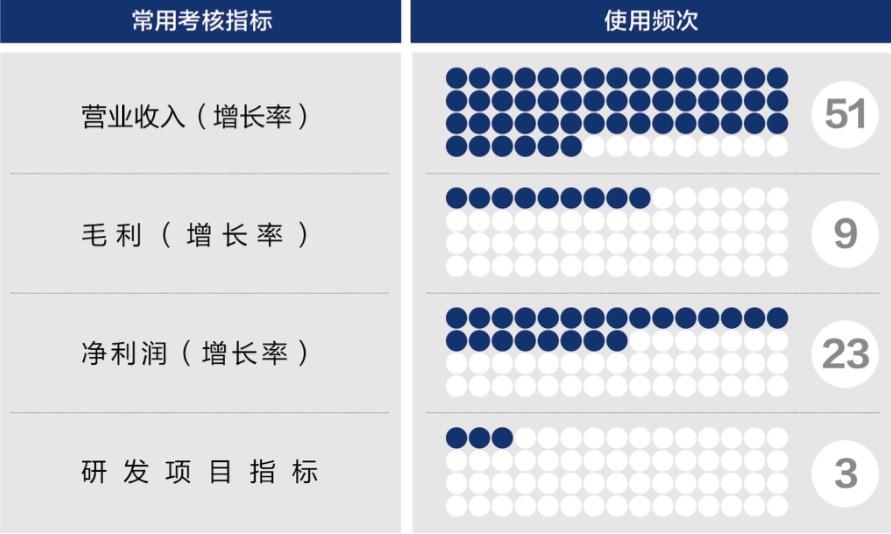 六盘水市深度医疗股权设计(深度医疗股权设计分析)