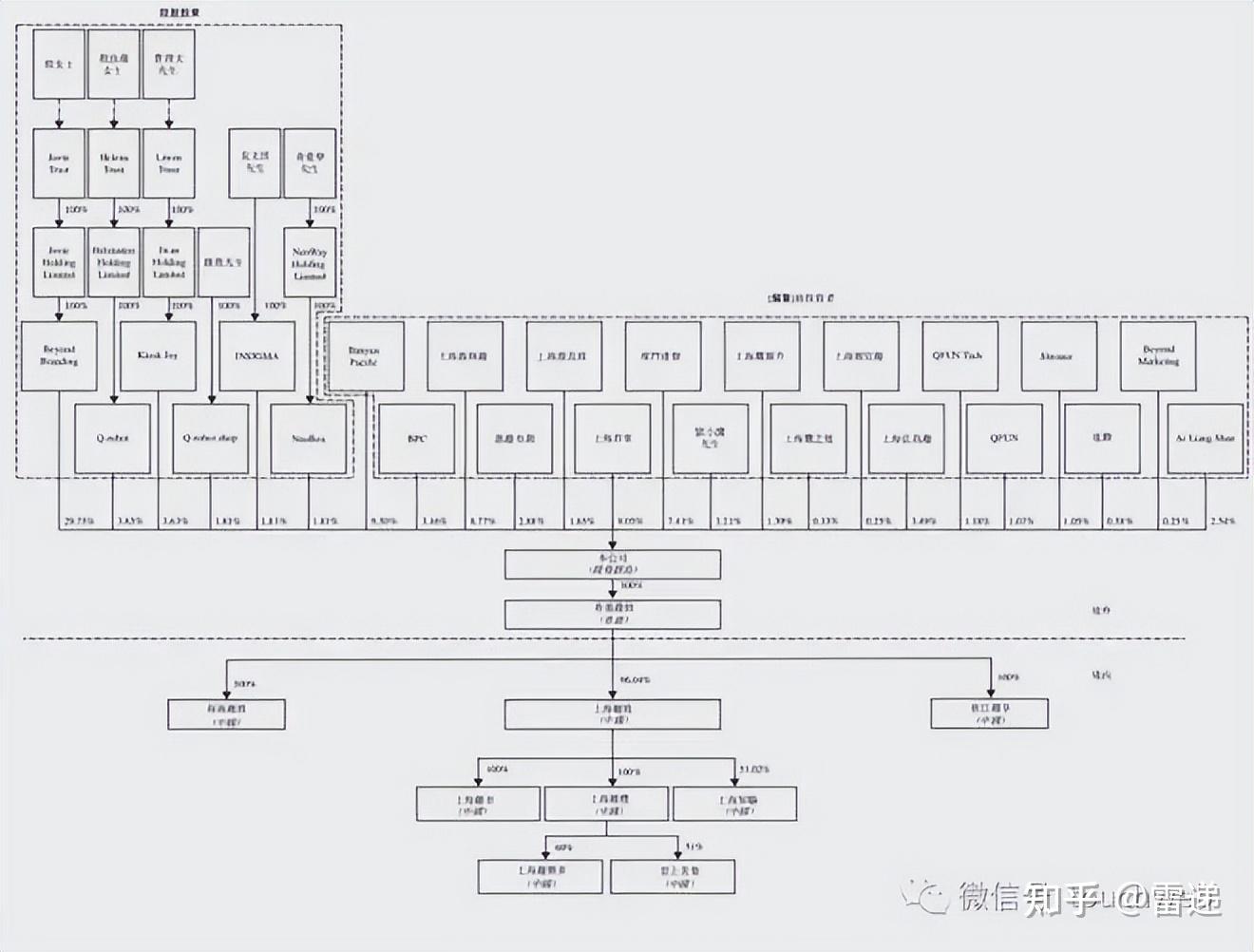 六盘水市投票权安排财务优化(投票权类型是什么意思)