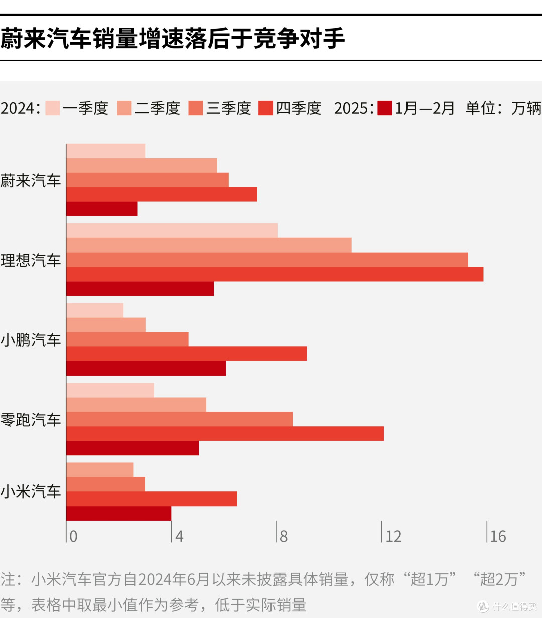 六盘水市领先汽车竞争分析(领先汽车竞争分析图)