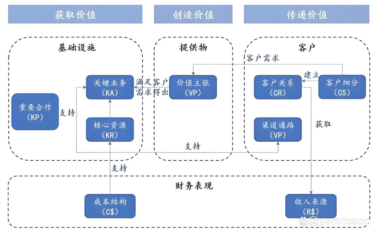 六盘水市游戏企业商业模式升级(游戏行业的商业模式有哪些)
